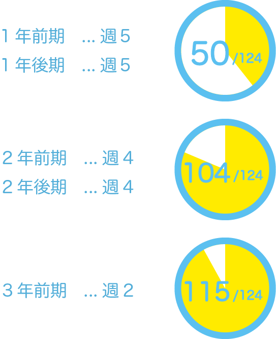 表