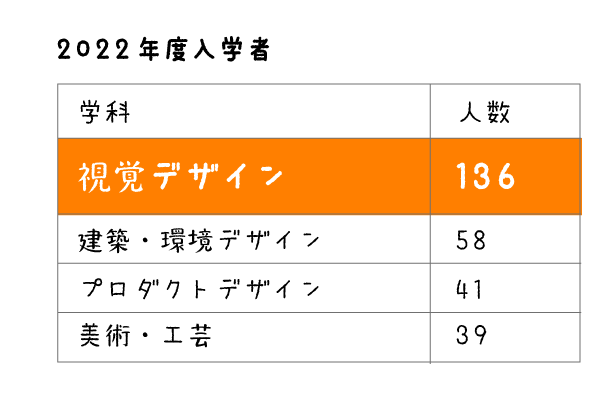 表