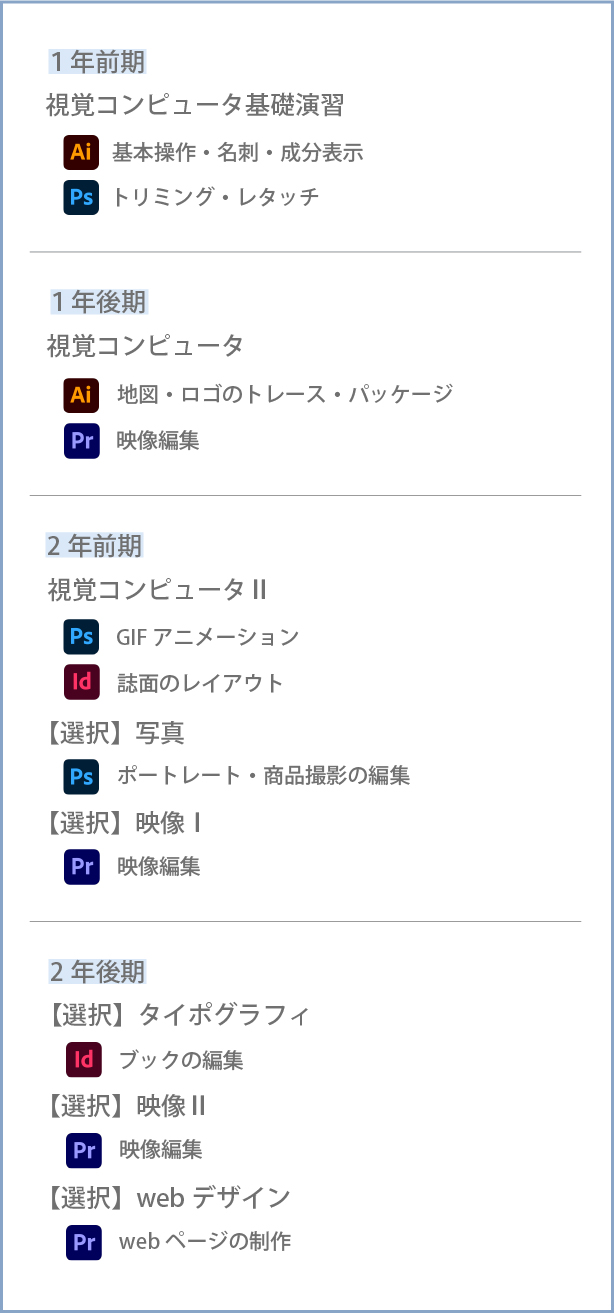 授業一覧
